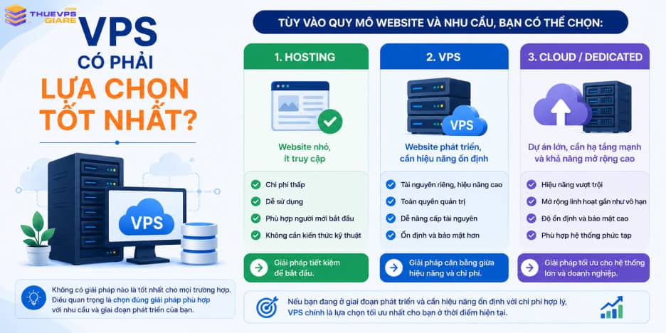 Không phải lúc nào VPS cũng là lựa chọn tốt nhất
