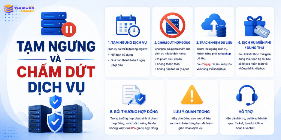Điều Khoản Sử Dụng Dịch Vụ Tại ThueVPSGiaRe.com 4 Tạm ngưng và chấm dứt dịch vụ