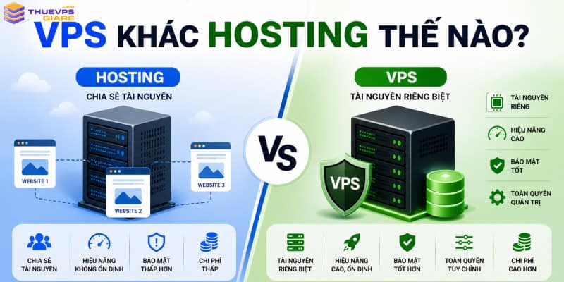 VPS khác Hosting thế nào? So sánh chi tiết để chọn đúng