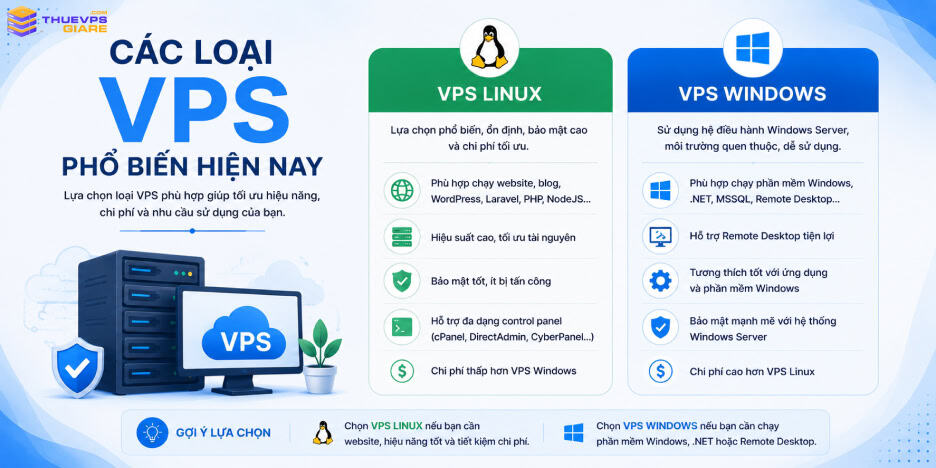 VPS Linux và VPS Windows là hai loại VPS phổ biến