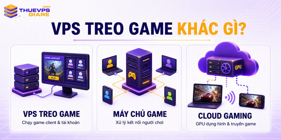 So sánh VPS treo game, máy chủ game và cloud gaming