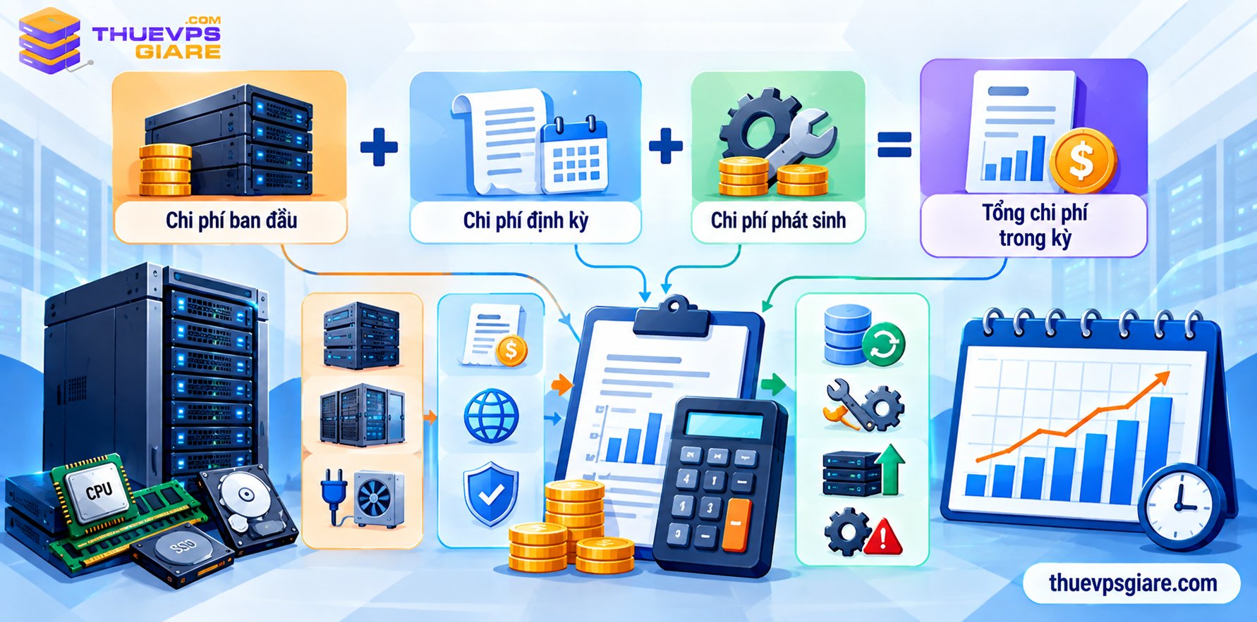 Cách tính chi phí máy chủ vật lý theo kỳ sử dụng